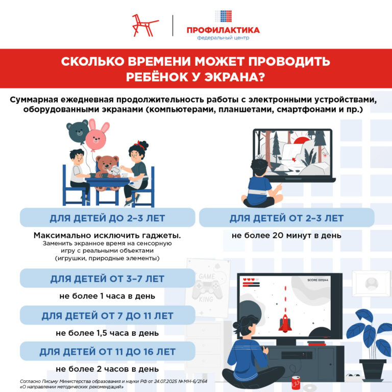Кибербезопасность: как защитить ребёнка в цифровом пространстве